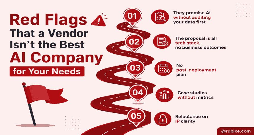 Red Flags That a Vendor Isn't the Best AI Company for Your Needs