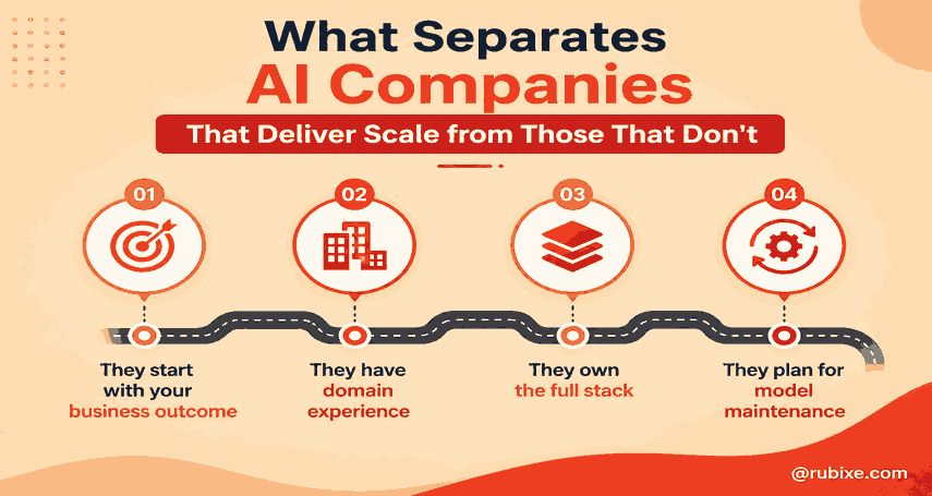 What Separates AI Companies That Deliver Scale from Those That Don't