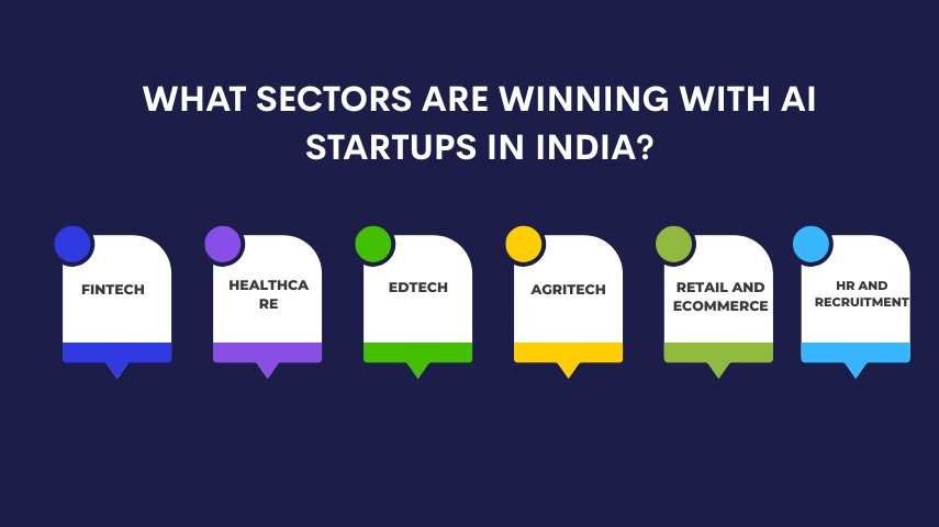 What Sectors Are Winning with AI Startups in India?