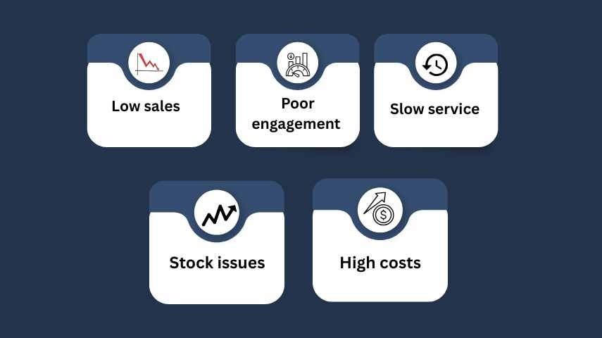 What Problems Are Retailers Facing Right Now?