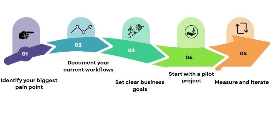 Practical Actions to Improve Your Business Now&nbsp;