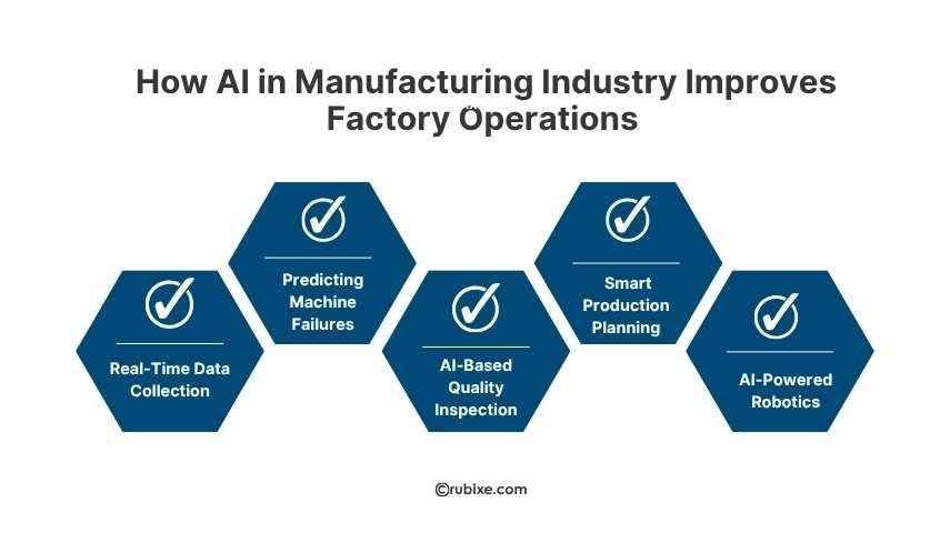 How AI in Manufacturing Improves Factory Operations&nbsp;