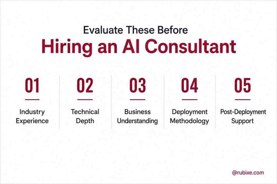What Businesses Should Evaluate Before Hiring an AI Consultant