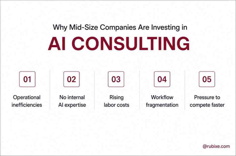 Why Mid-Size Companies Are Investing in AI Consulting