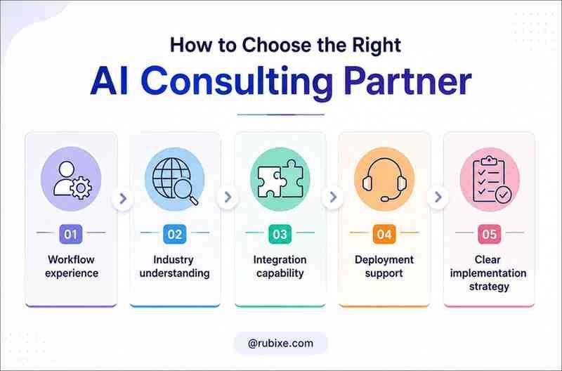 How to Choose the Right AI Consulting Partner