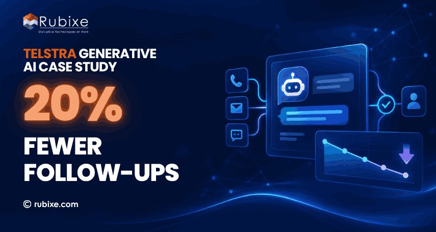 Telstra Generative AI Case Study: 20% Fewer Follow-Ups