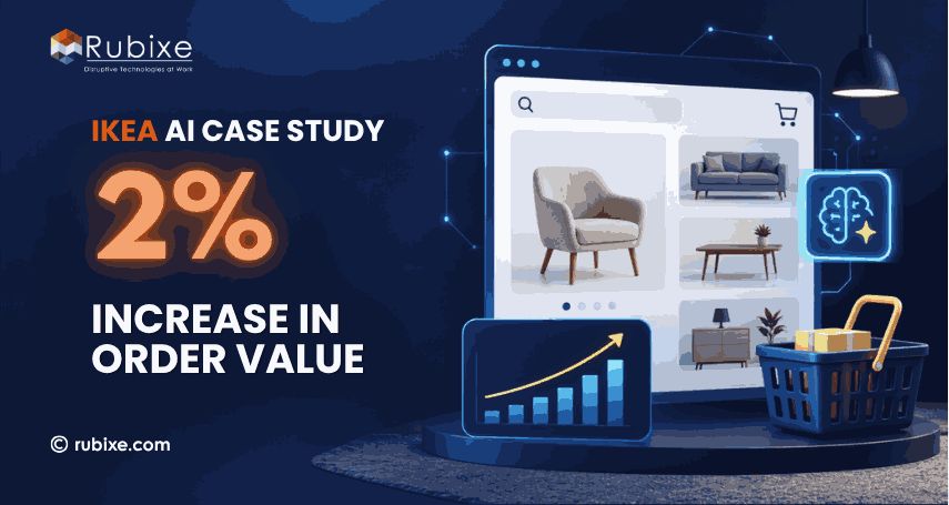 IKEA AI Case Study: 2% Increase in Order Value