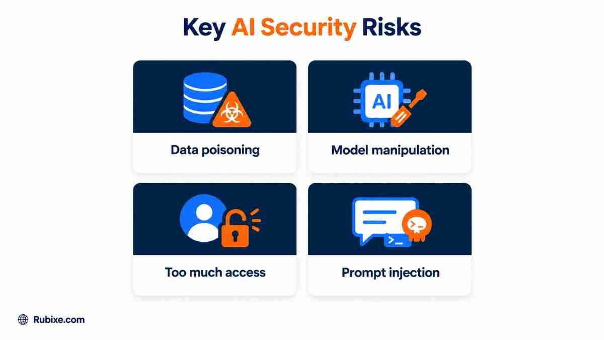 key-ai-security-risks