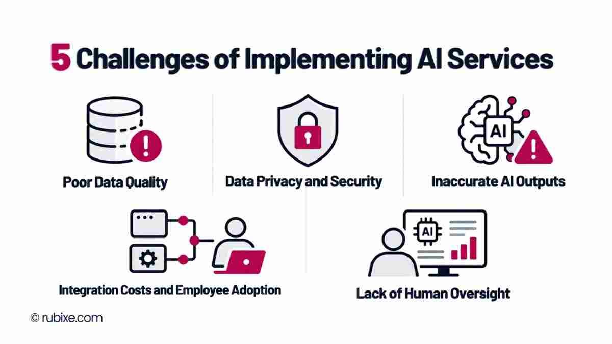 Challenges of Implementing AI Services